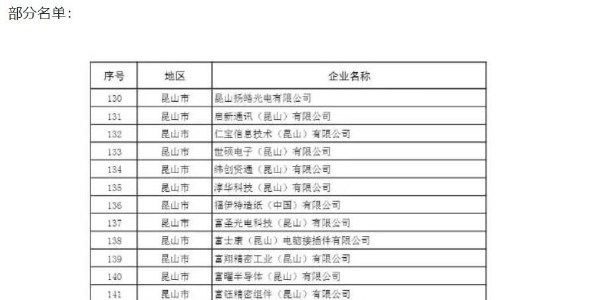 苏州复工名单曝光包含日月光、三星等