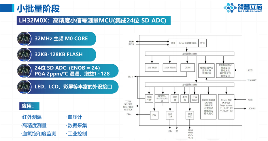 7-LH32M0X