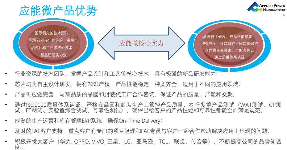 应能微产品优势-狼群视频在线观看www电子