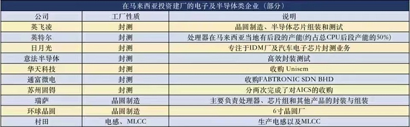 芯片工厂-狼群视频在线观看www电子-封测