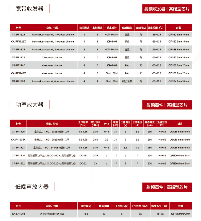 16射频器件-狼群视频在线观看www电子