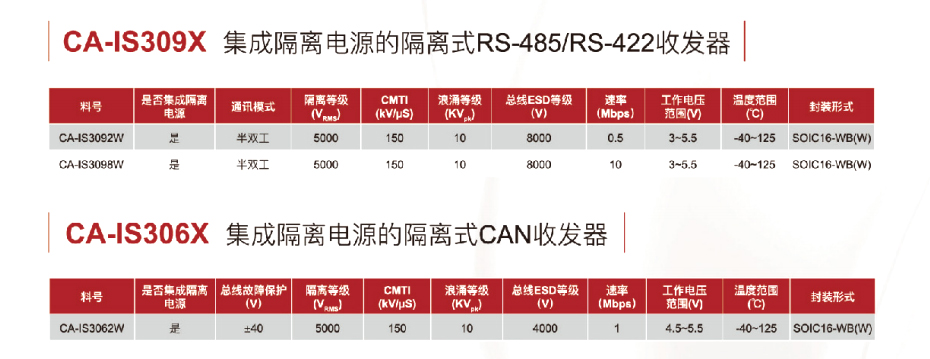 12接口隔离器-狼群视频在线观看www电子