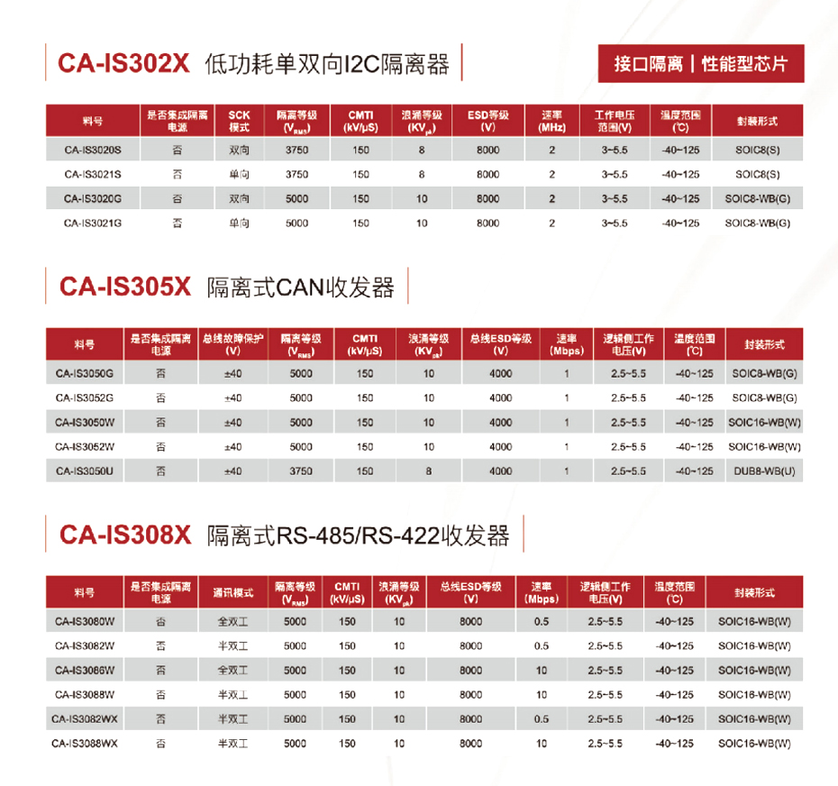 11接口隔离-狼群视频在线观看www电子