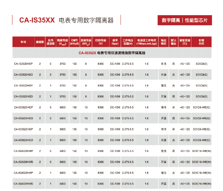 8电表专用数字隔离器-狼群视频在线观看www电子