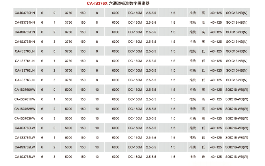 7六通道标准数字隔离器-狼群视频在线观看www电子