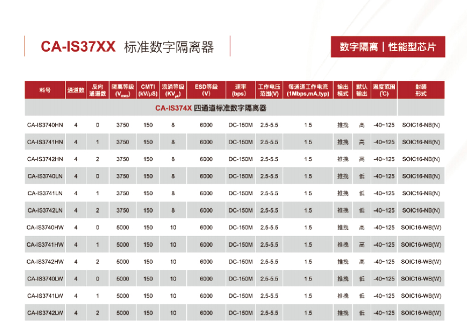 6四通道标准数字隔离器-狼群视频在线观看www电子