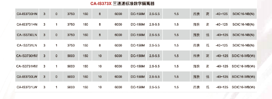 5标准数字隔离器-狼群视频在线观看www电子