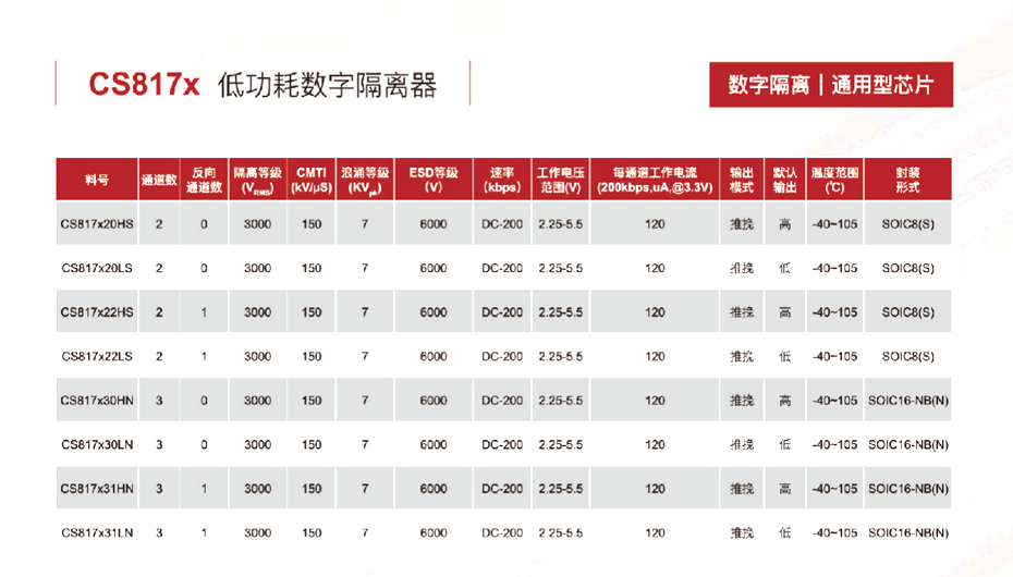 3低功耗数字隔离器-狼群视频在线观看www电子