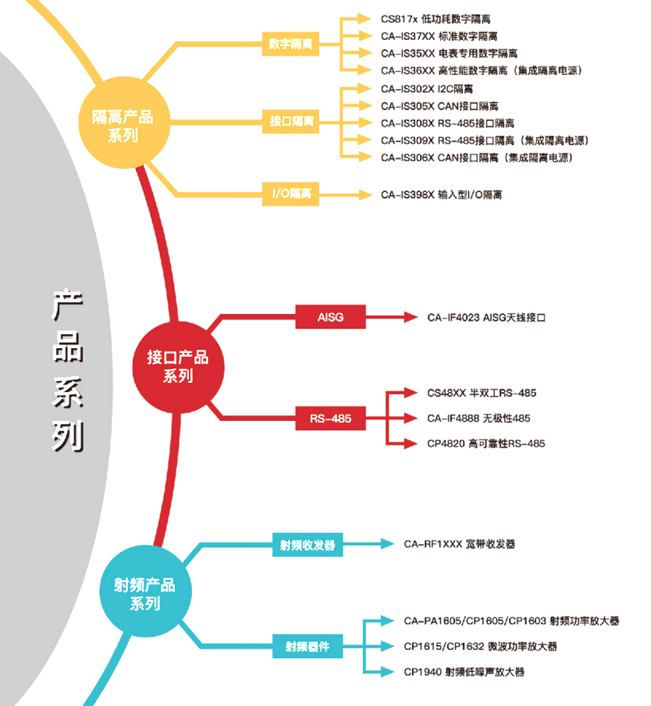 1川土微产品介绍-狼群视频在线观看www电子